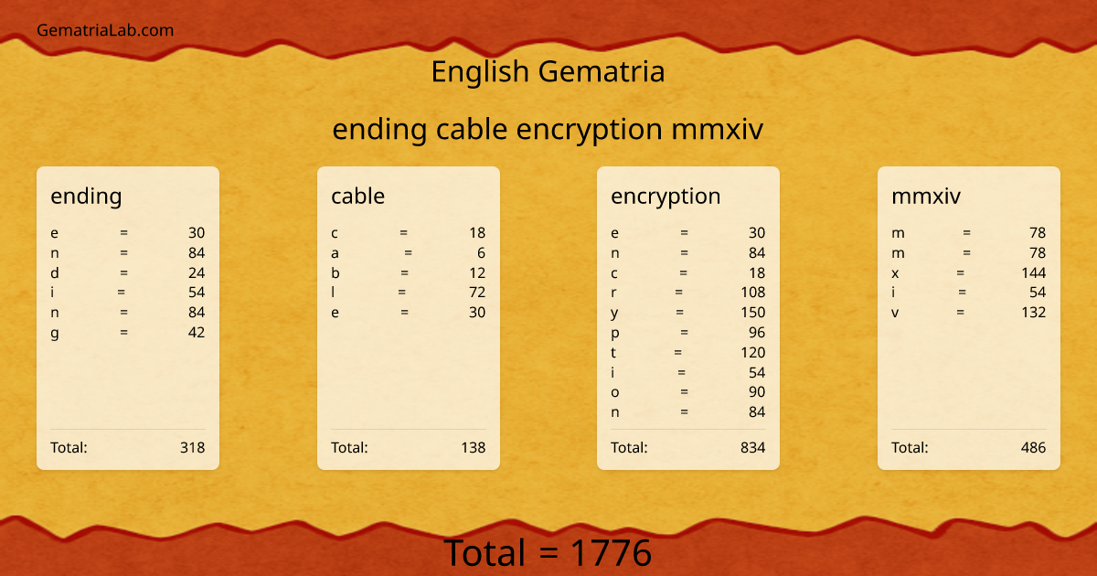 ending cable encryption mmxiv in english Gematria
